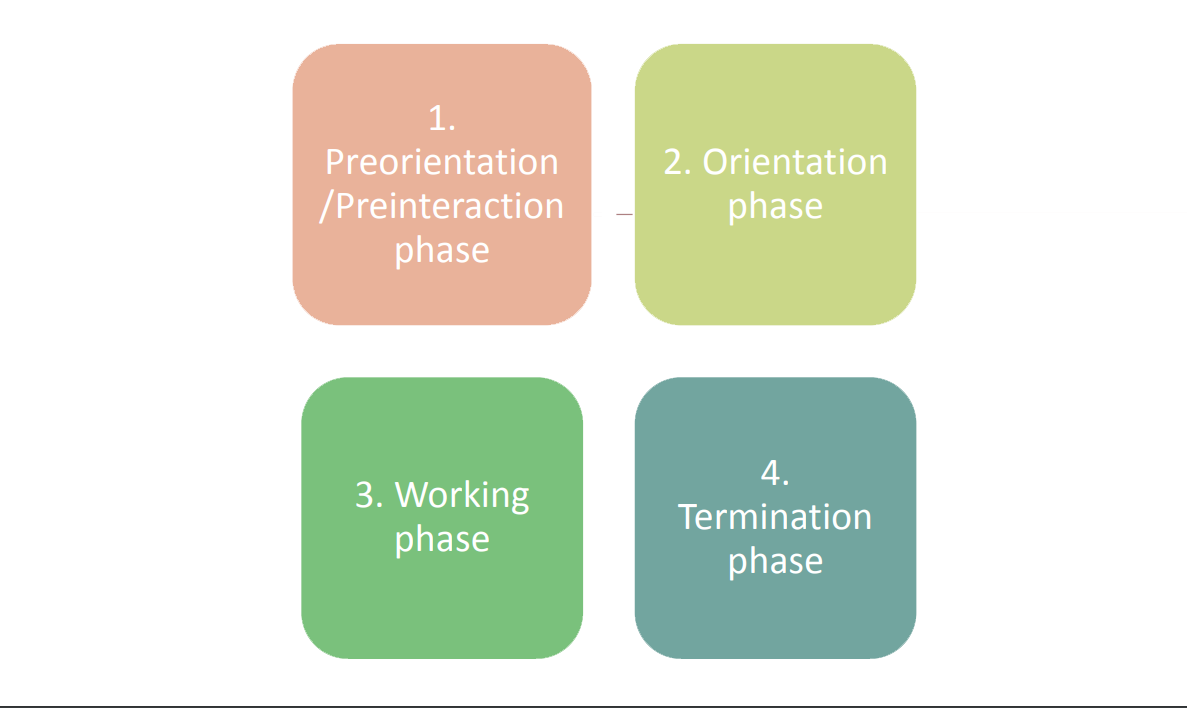 Nurse – Patient Relationship Weccare Foundation